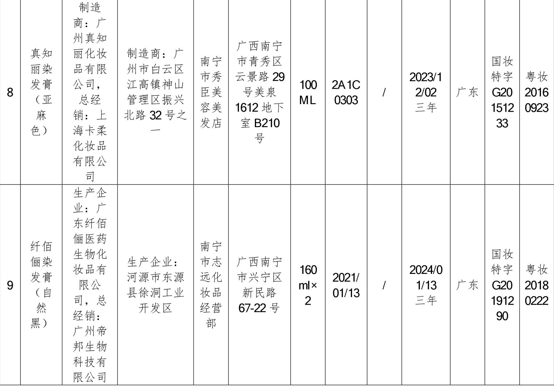 南寧市,廣州市,白云區,化妝品,染發