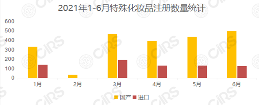 化妝品,備案,國家藥監局,普通,注冊