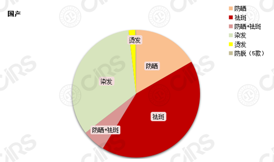 化妝品,備案,國家藥監局,普通,注冊