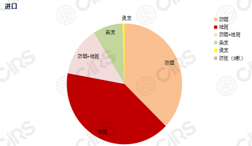 化妝品,備案,國家藥監局,普通,注冊