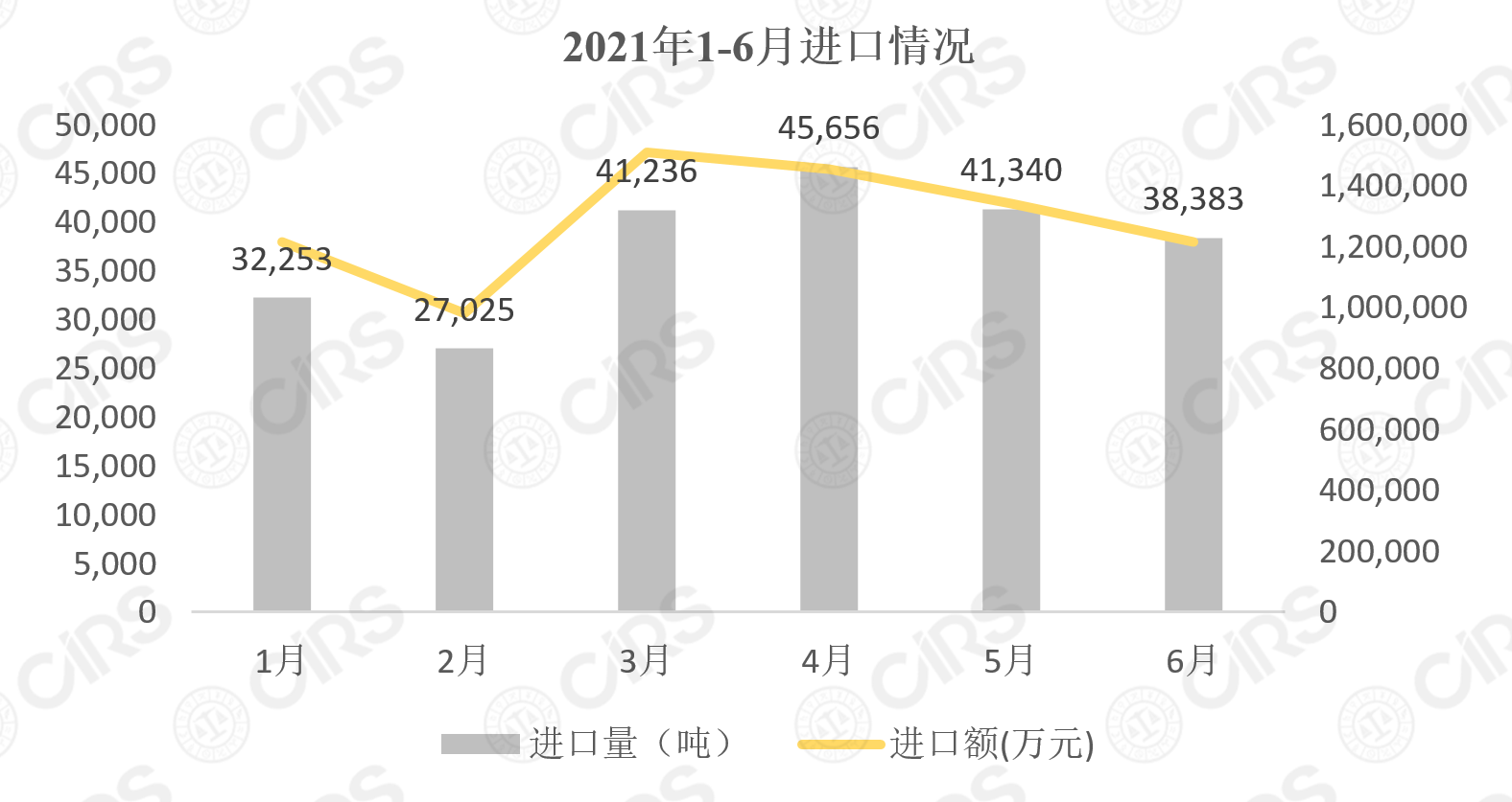 化妝品,增長,同期,洗護用品,進口量