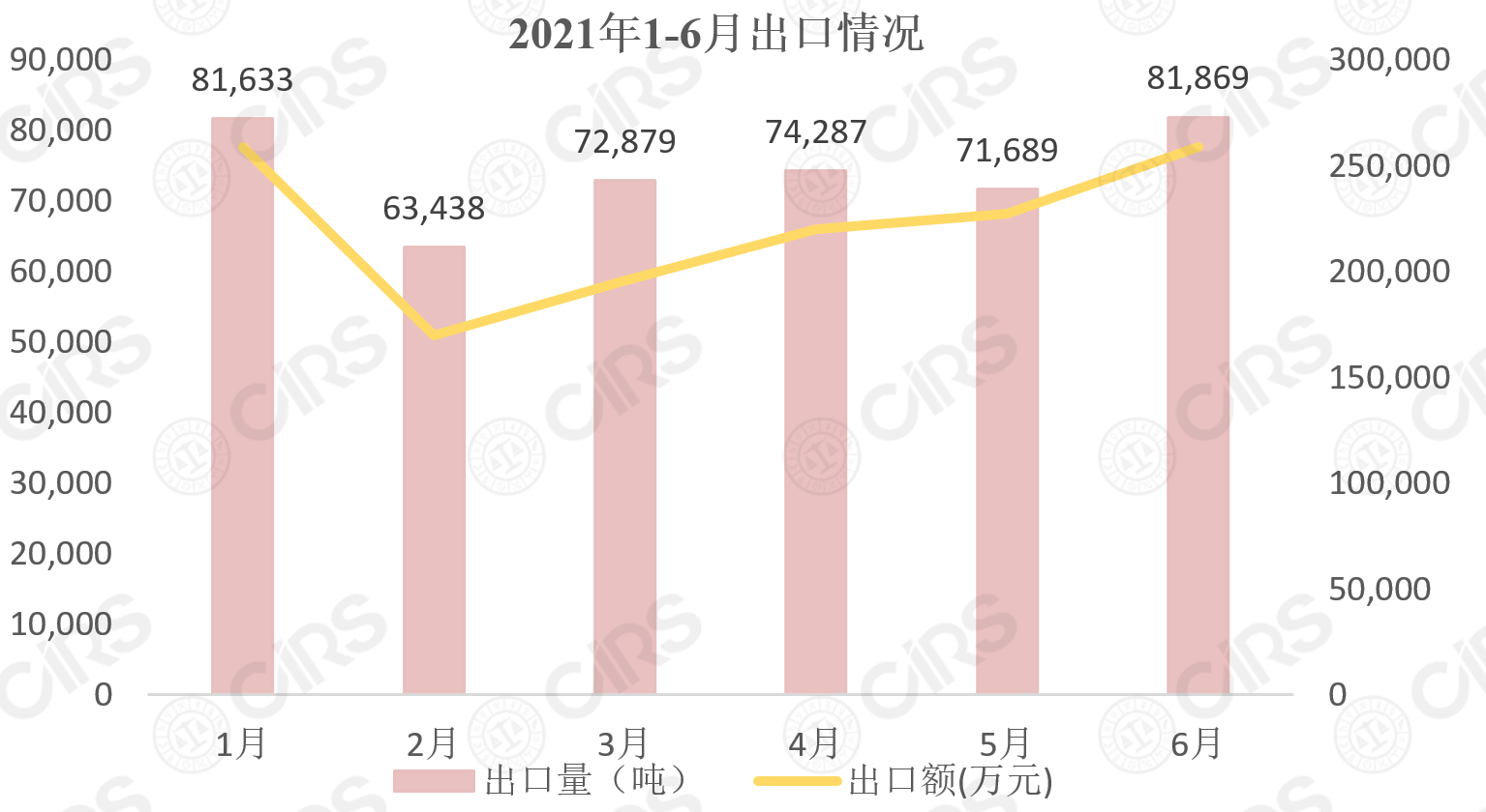 化妝品,增長,同期,洗護用品,進口量