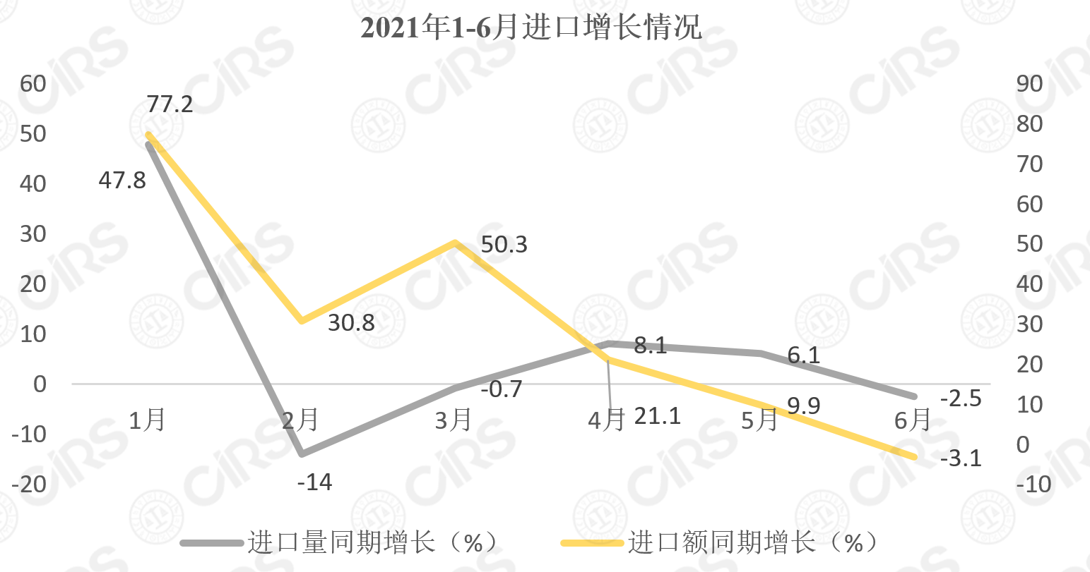 化妝品,增長,同期,洗護用品,進口量