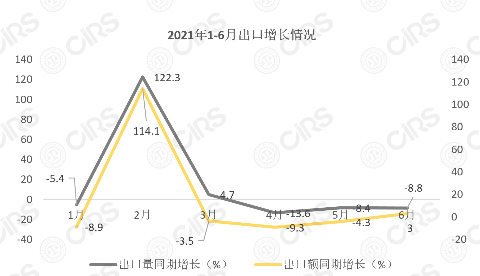 化妝品,增長,同期,洗護用品,進口量