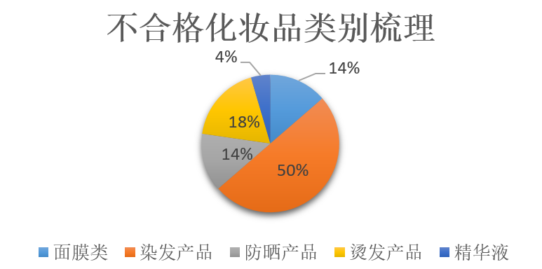 批件,檢出,化妝品,標識,標簽