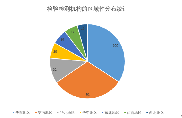 化妝品,檢測,數據