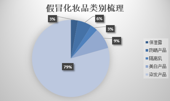 化妝品,監管,抽檢,備案,通告