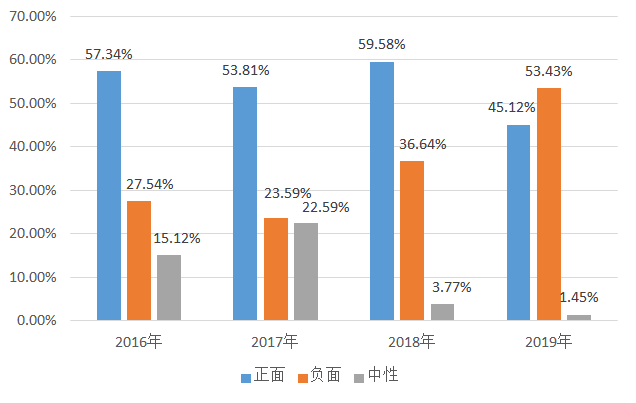 化妝品,毒理學,接觸性,使用,物質