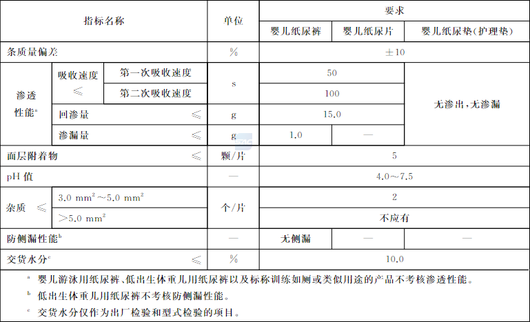 紙尿褲,紙尿片,嬰兒,尿片