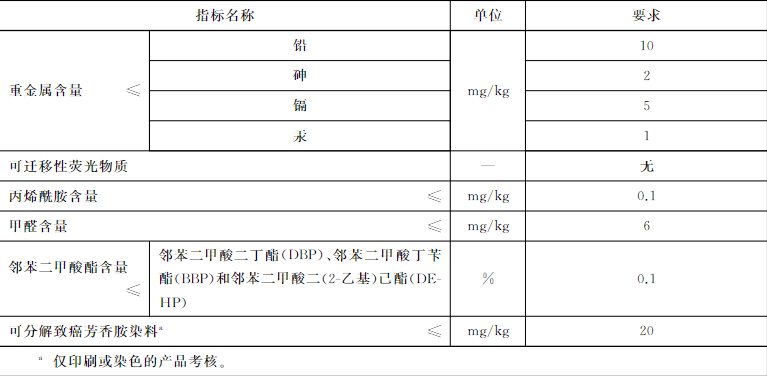 紙尿褲,紙尿片,嬰兒,尿片