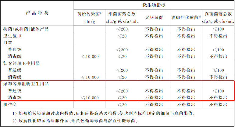 紙尿褲,紙尿片,嬰兒,尿片