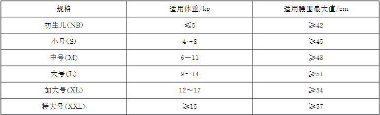 紙尿褲,紙尿片,嬰兒,尿片