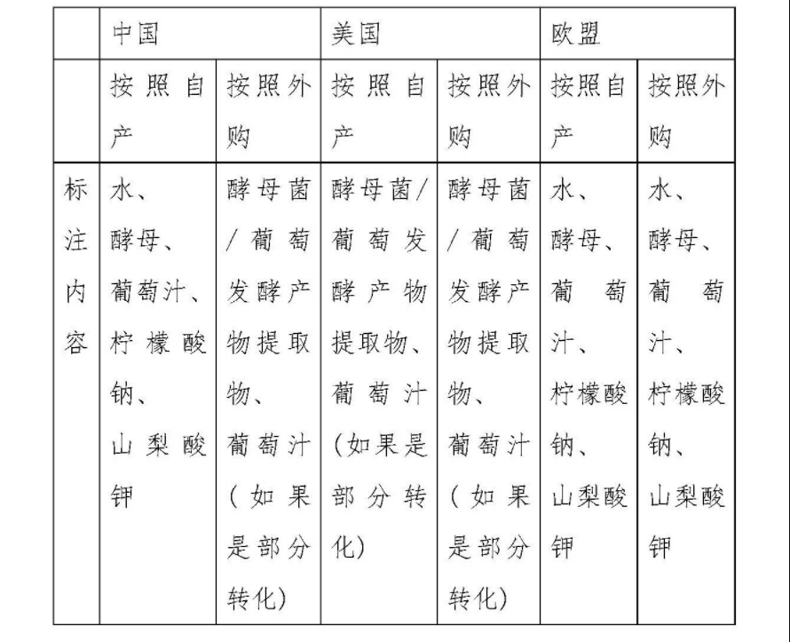 化妝品,成分,豁免,披露,標簽,原料