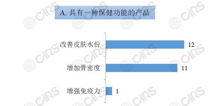 透明,食品,酸鈉,保健食品,食品原料