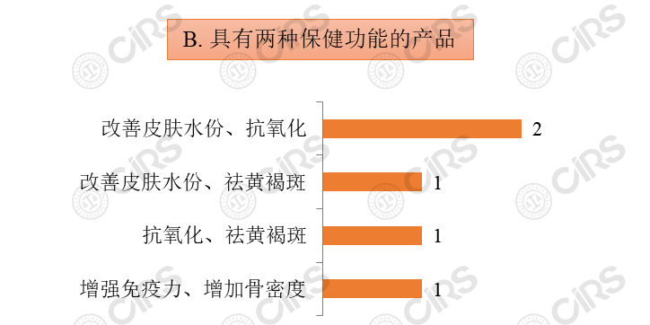 透明,食品,酸鈉,保健食品,食品原料