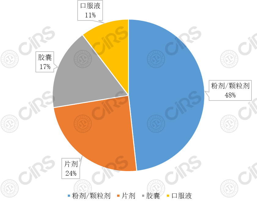 透明,食品,酸鈉,保健食品,食品原料