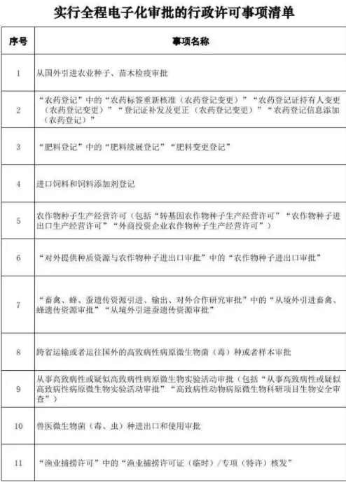 審批,許可,申請人,農村部,申請