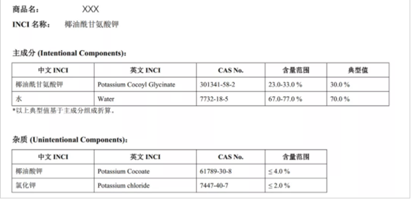 原料,化妝品,成分,拆解,拆分