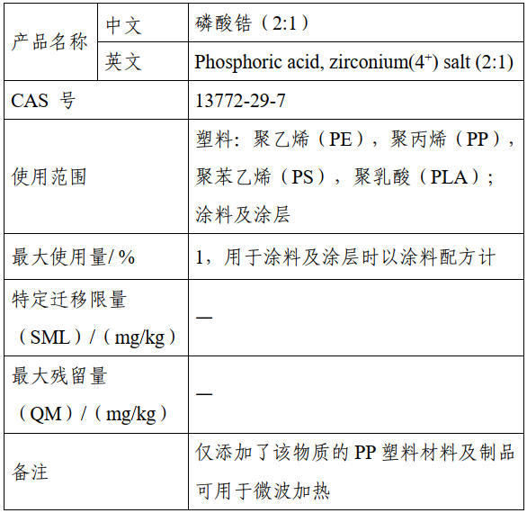 新品種,丙烯酸,食品,添加劑,征求意見