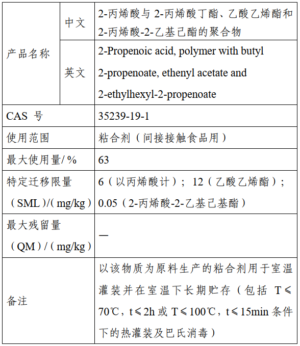 新品種,丙烯酸,食品,添加劑,征求意見