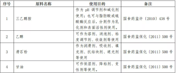 化妝品,原料,備案,美白,監管