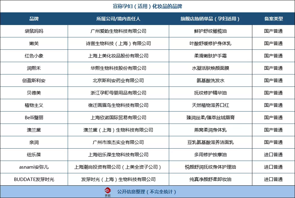 孕婦,化妝品,產品,功效,宣稱