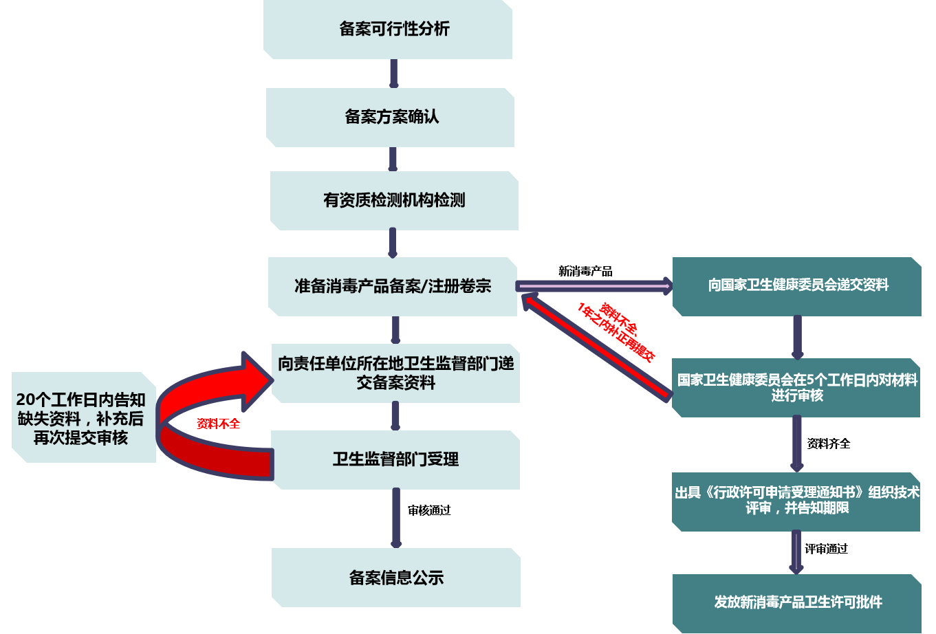 消毒,產品,危險,消毒劑,化學品