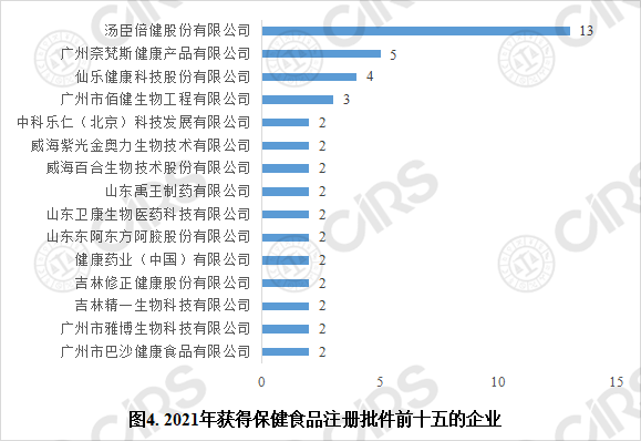 保健食品,批件,注冊,新產品,功能,數據