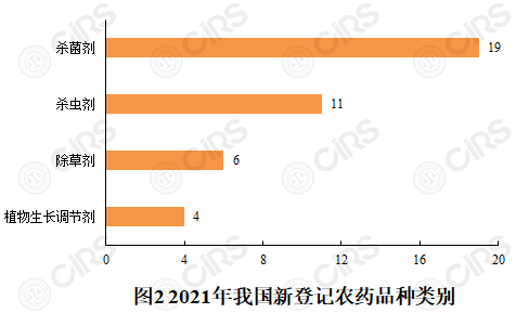 農藥,登記,我國,品種,2021