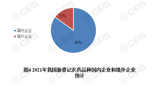 農藥,登記,我國,品種,2021