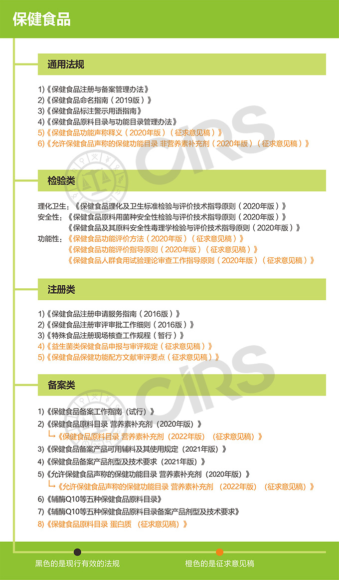 保健食品,備案,補充劑,輔酶,注冊,總結,2021