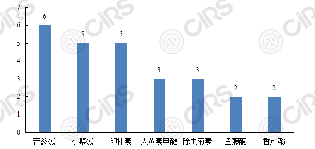 生物農藥,農藥,登記,劑型,抗生素