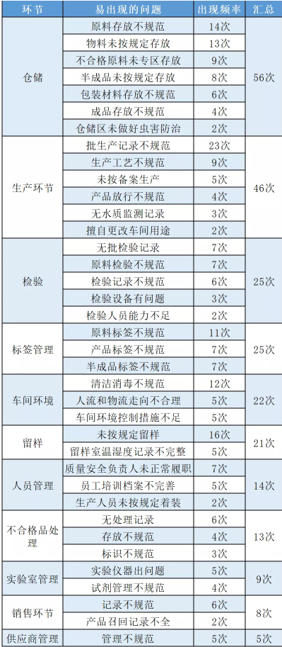 化妝品,生產,企業,產品,監督