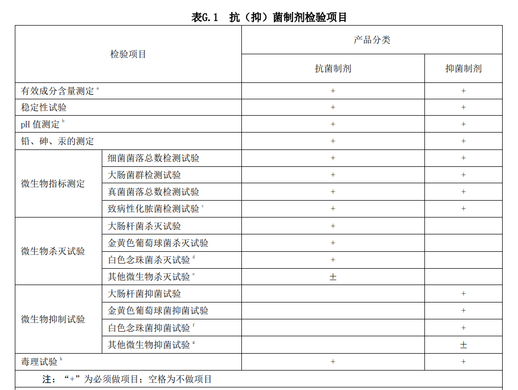 消毒品,抑菌,洗劑,抗菌,衛生健康