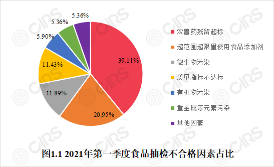 食品,監管,食品安全,抽檢,因素,情況分析