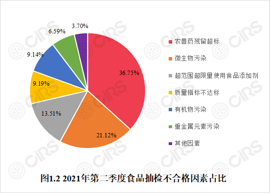 食品,監管,食品安全,抽檢,因素,情況分析