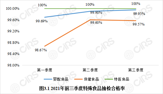 食品,監管,食品安全,抽檢,因素,情況分析