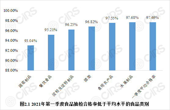 食品,監管,食品安全,抽檢,因素,情況分析