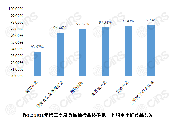 食品,監管,食品安全,抽檢,因素,情況分析