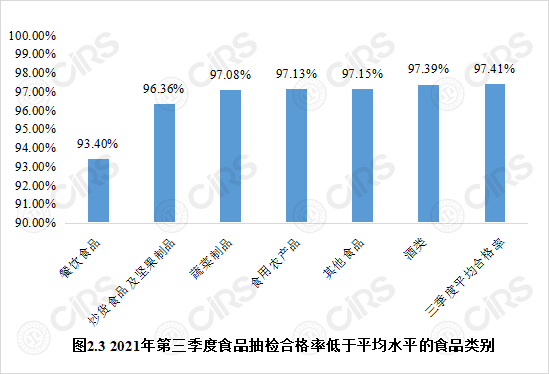 食品,監管,食品安全,抽檢,因素,情況分析