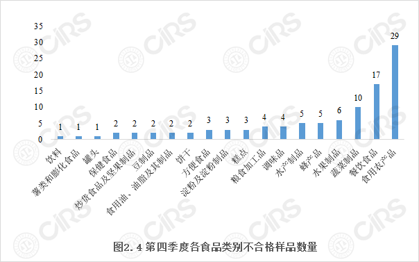 食品,監管,食品安全,抽檢,因素,情況分析