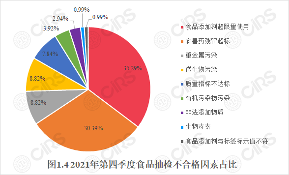 食品,監管,食品安全,抽檢,因素,情況分析