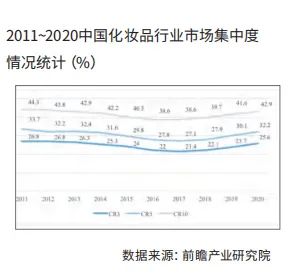 化妝品,護膚品,中國,零售額,市場