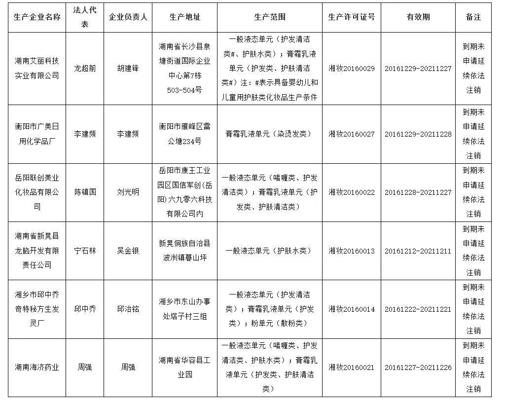 化妝品,監管,批次,染發,藥品監督管理局