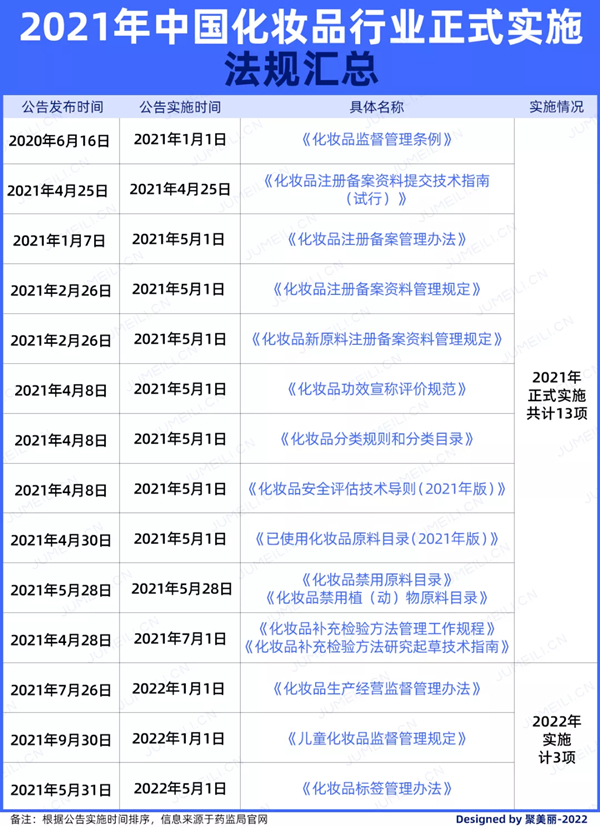 化妝品,監管,批次,染發,藥品監督管理局