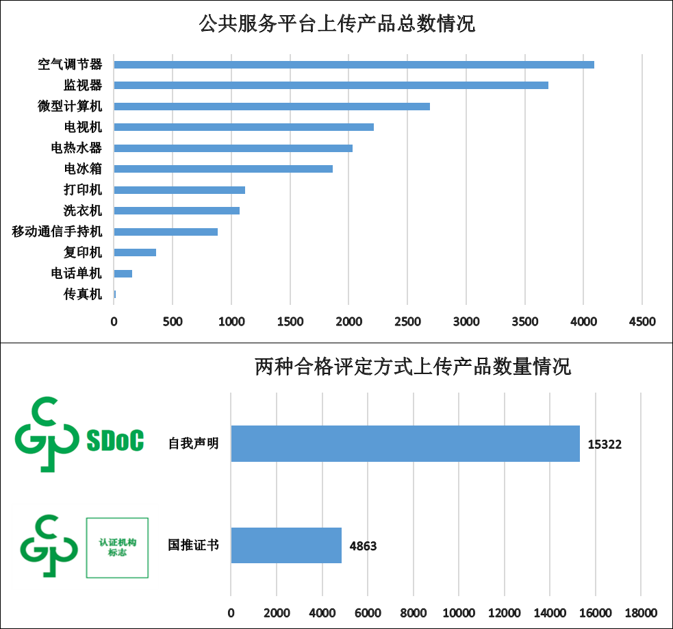 化學品,安全,合格,電子產品,進口