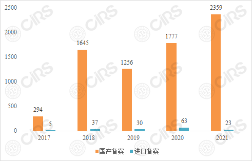 備案,保健食品,產品,進口,審評,國產