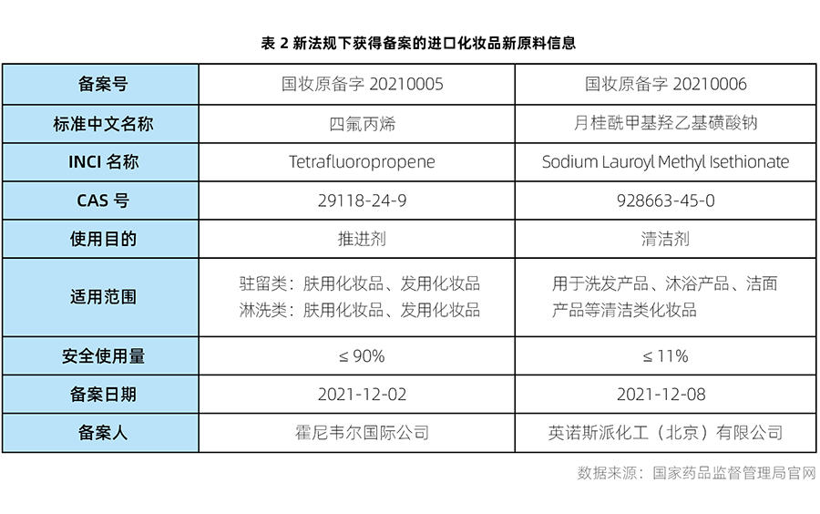 原料,化妝品,備案,化妝品新原料,注冊