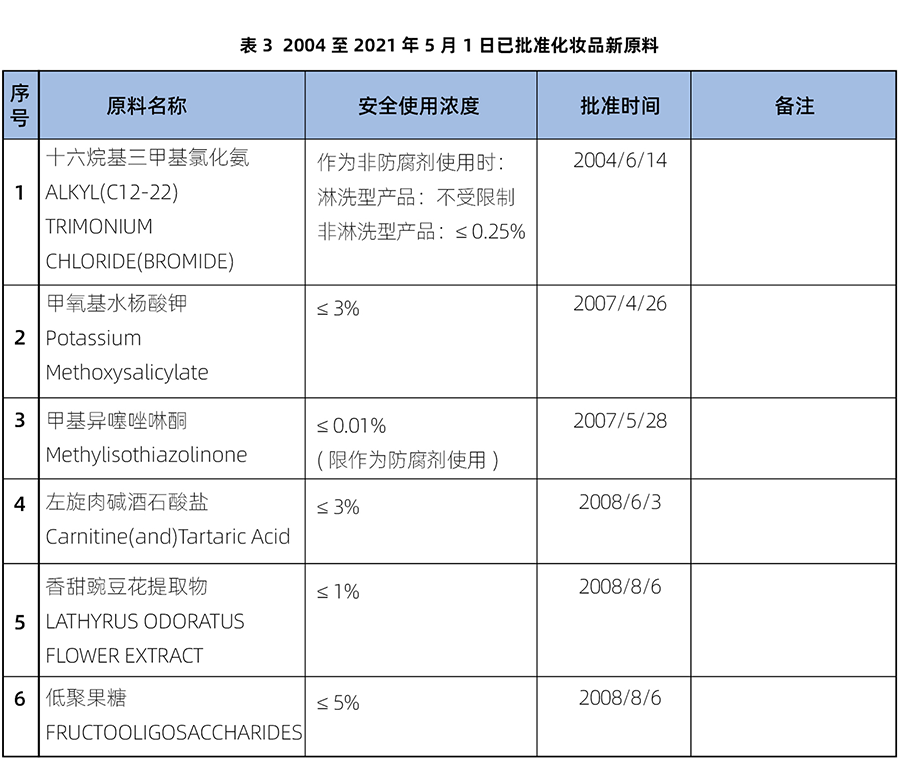 原料,化妝品,備案,化妝品新原料,注冊