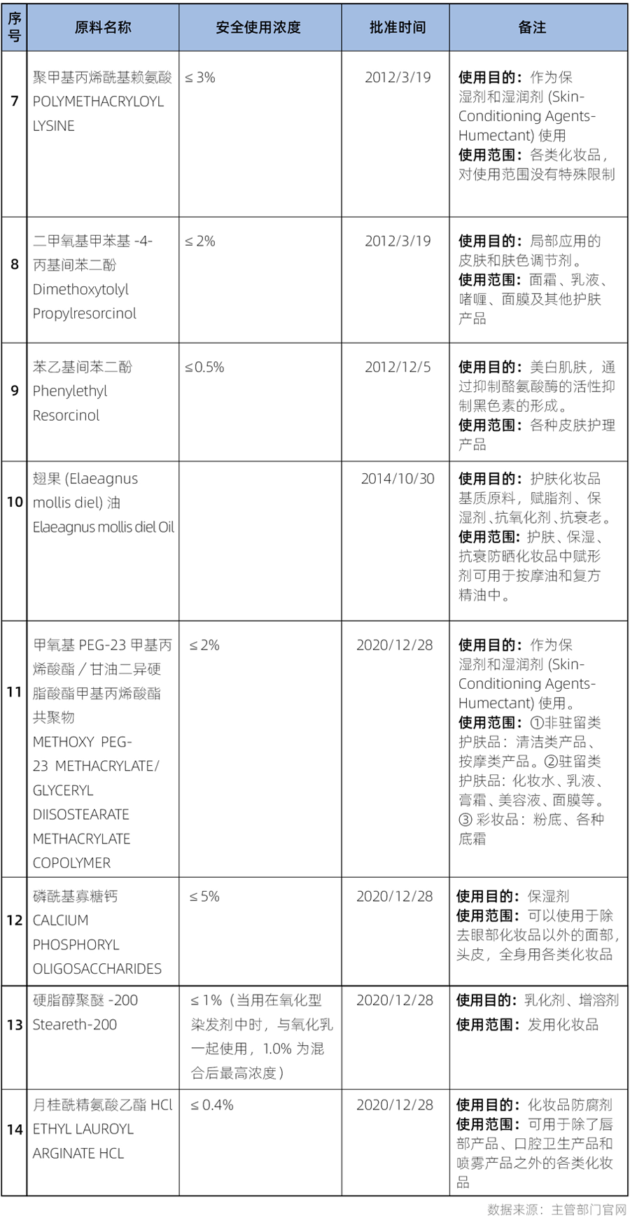 原料,化妝品,備案,化妝品新原料,注冊